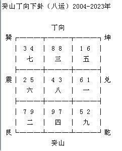 文昌位怎麼找|【風水特輯】找出「文昌位」學習考試更順遂